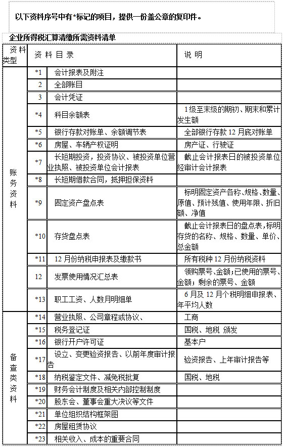 企业所得税审计需要的常规资料